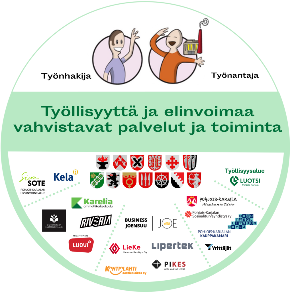 Kuvassa on esitetty Pohjois-Karjalan työllisyyden ekosysteemin arvoverkostotoimijat, joita on yhteensä 31 organisaatiota.