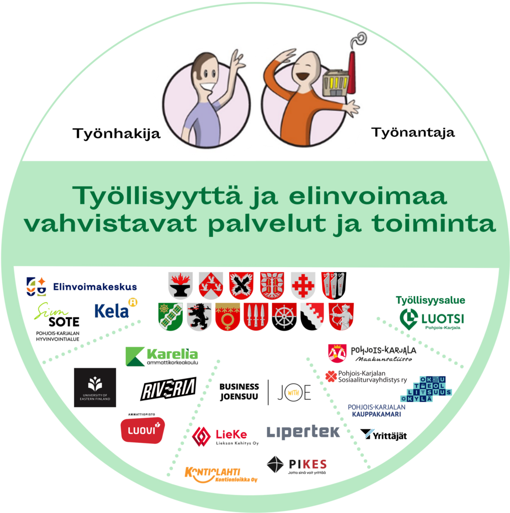 Kuvassa on esitetty Pohjois-Karjalan työllisyyden ekosysteemin arvoverkostotoimijat, joita on yhteensä 31 organisaatiota. 
